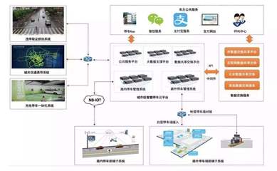 智能停車場管理系統(tǒng) 從人工收費到人工智能驅(qū)動的無人值守變革